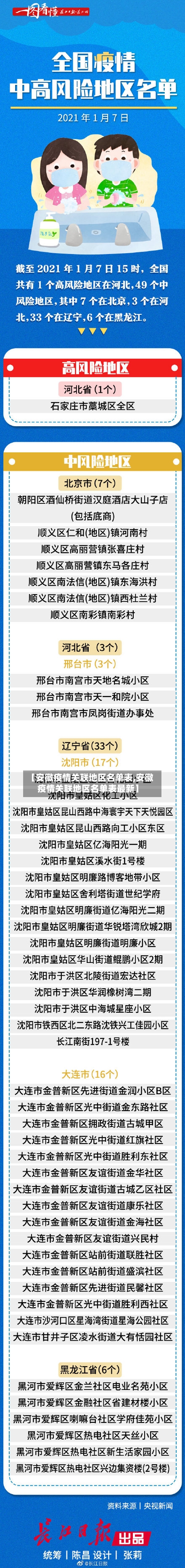 【安徽疫情关联地区名单表,安徽疫情关联地区名单表最新】-第1张图片