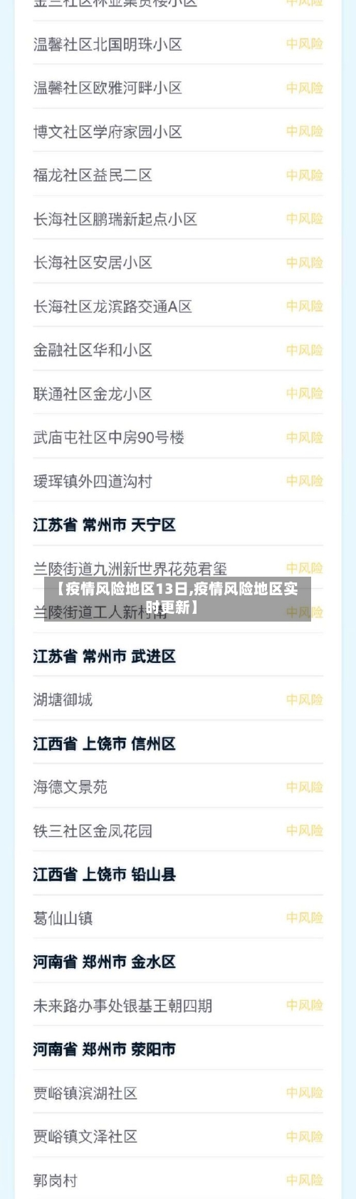 【疫情风险地区13日,疫情风险地区实时更新】-第1张图片