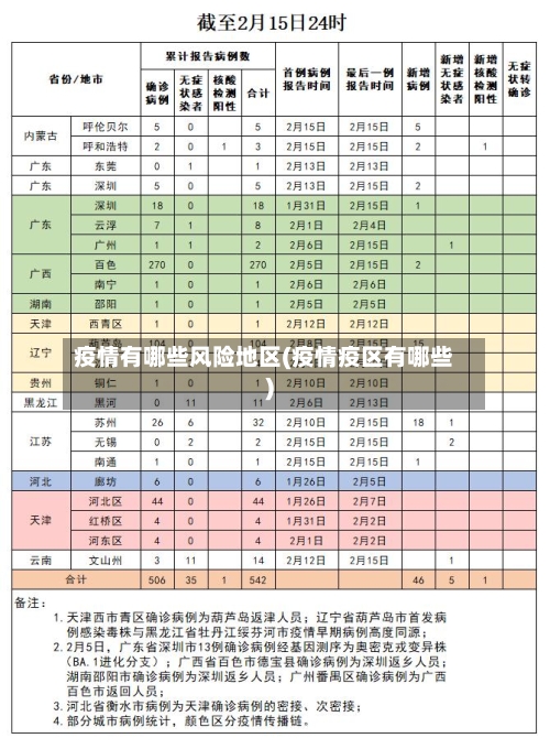 疫情有哪些风险地区(疫情疫区有哪些)-第1张图片