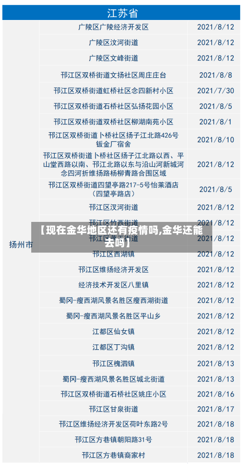 【现在金华地区还有疫情吗,金华还能去吗】-第1张图片