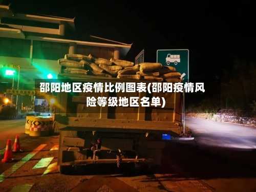 邵阳地区疫情比例图表(邵阳疫情风险等级地区名单)-第1张图片