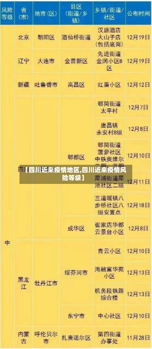【四川近来疫情地区,四川近来疫情风险等级】-第2张图片
