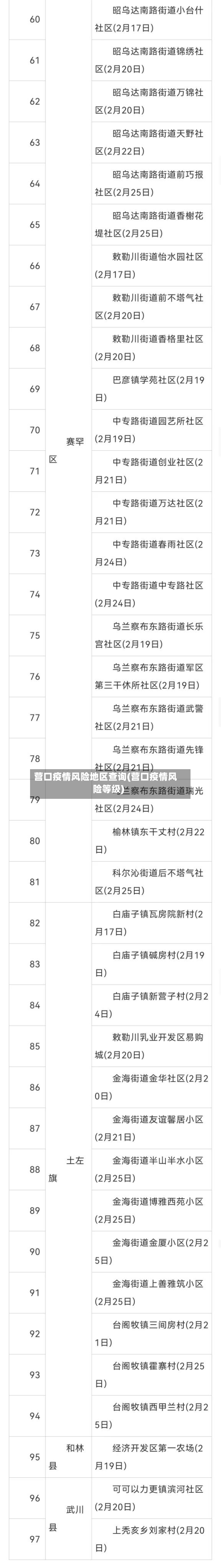 营口疫情风险地区查询(营口疫情风险等级)-第2张图片
