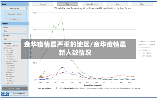 金华疫情最严重的地区/金华疫情最新人数情况-第1张图片