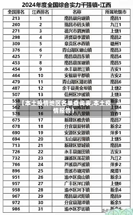 【本土疫情地区名单查询表,本土疫情报告】-第1张图片