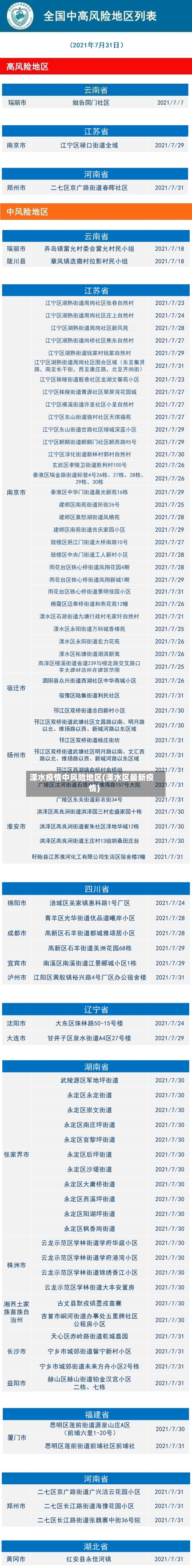 溧水疫情中风险地区(溧水区最新疫情)-第1张图片