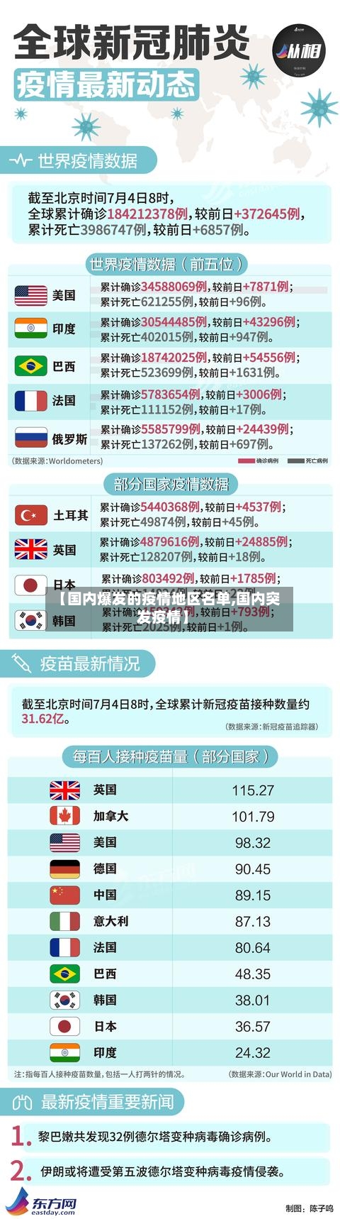【国内爆发的疫情地区名单,国内突发疫情】-第2张图片