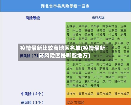 疫情最新比较高地区名单(疫情最新高风险区是哪些地方)-第1张图片