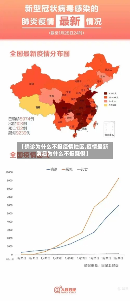 【确诊为什么不报疫情地区,疫情最新消息为什么不报疑似】-第1张图片
