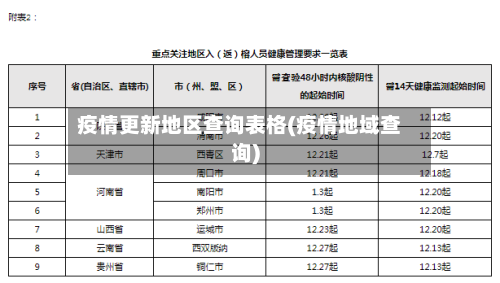 疫情更新地区查询表格(疫情地域查询)-第1张图片