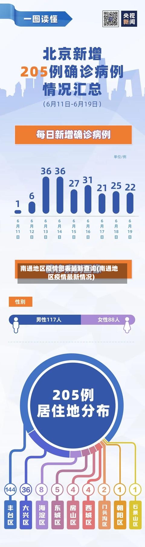 南通地区疫情图表最新查询(南通地区疫情最新情况)-第1张图片