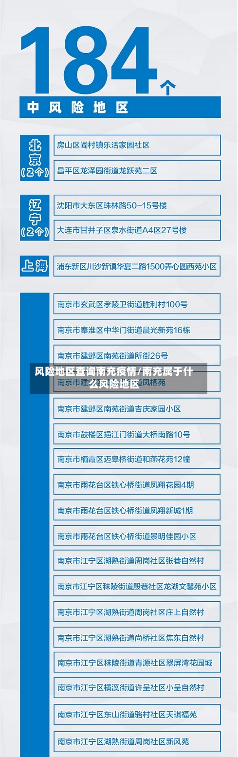 风险地区查询南充疫情/南充属于什么风险地区-第2张图片