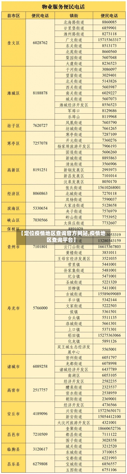 【定位疫情地区查询官方网站,疫情地区查询平台】-第1张图片