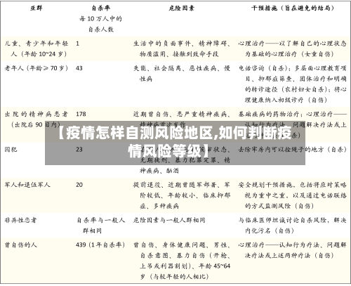 【疫情怎样自测风险地区,如何判断疫情风险等级】-第1张图片