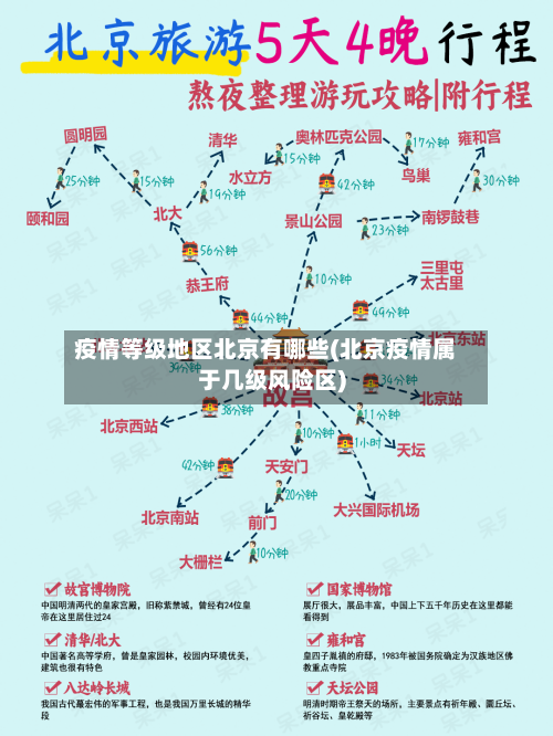 疫情等级地区北京有哪些(北京疫情属于几级风险区)-第2张图片