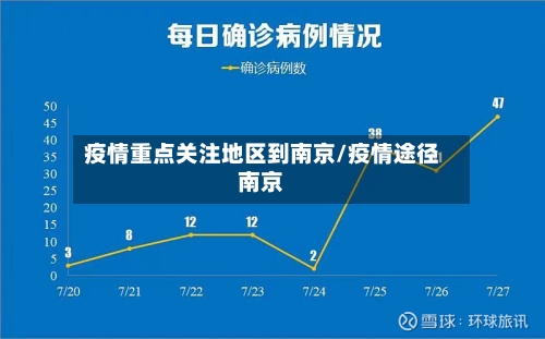 疫情重点关注地区到南京/疫情途径南京-第1张图片
