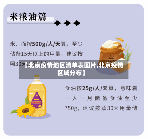 【北京疫情地区清单表图片,北京疫情区域分布】-第3张图片