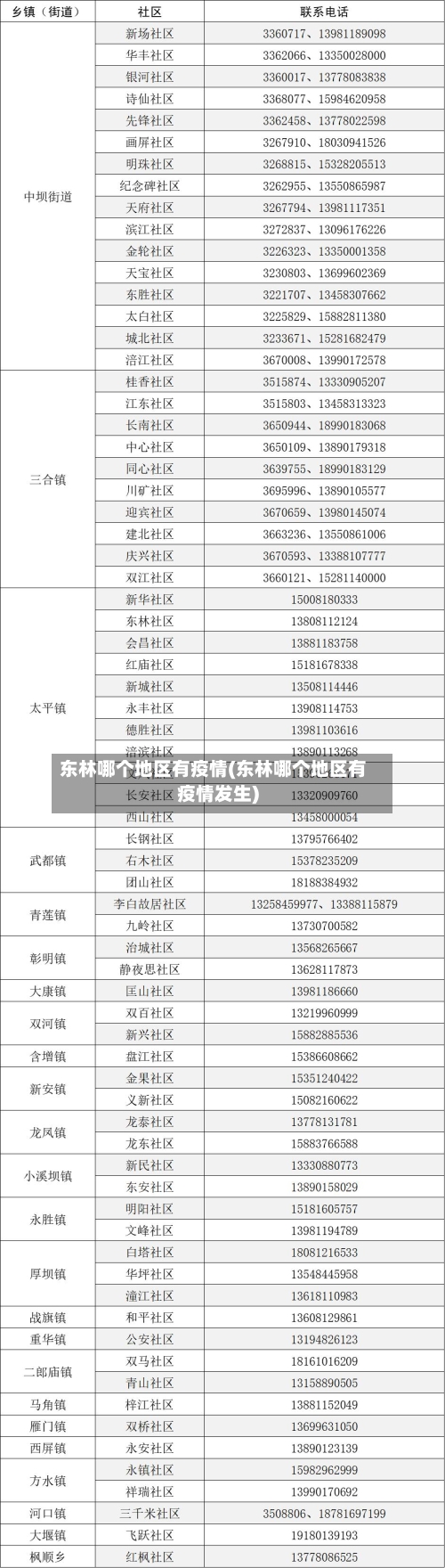 东林哪个地区有疫情(东林哪个地区有疫情发生)-第1张图片