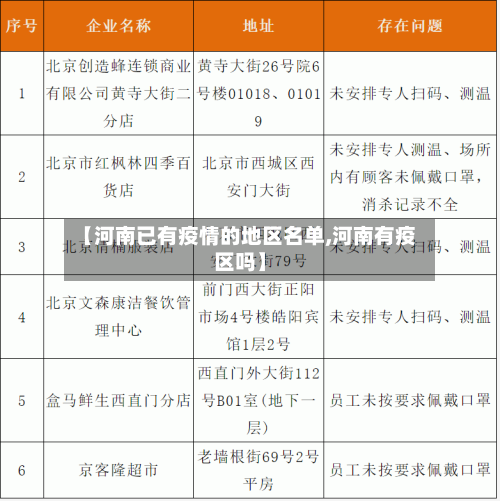 【河南已有疫情的地区名单,河南有疫区吗】-第2张图片