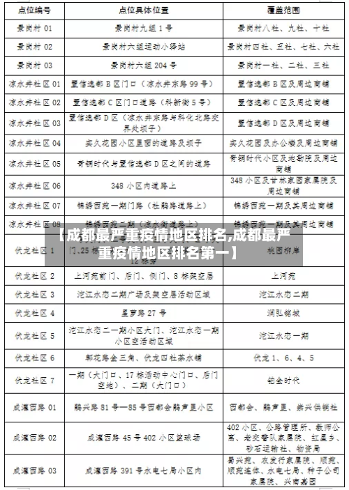 【成都最严重疫情地区排名,成都最严重疫情地区排名第一】-第3张图片
