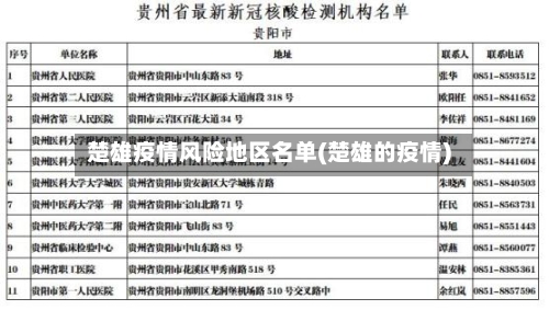 楚雄疫情风险地区名单(楚雄的疫情)-第1张图片