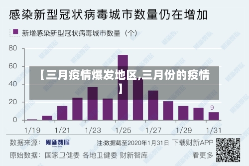 【三月疫情爆发地区,三月份的疫情】-第3张图片