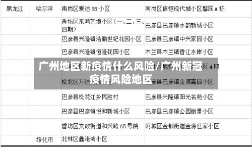 广州地区新疫情什么风险/广州新冠疫情风险地区-第3张图片