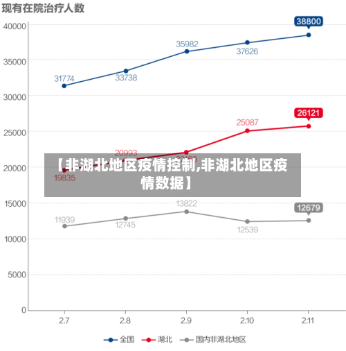 【非湖北地区疫情控制,非湖北地区疫情数据】-第1张图片
