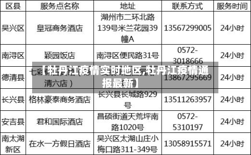 【牡丹江疫情实时地区,牡丹江疫情通报最新】-第1张图片