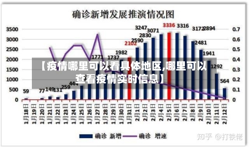 【疫情哪里可以看具体地区,哪里可以查看疫情实时信息】-第1张图片