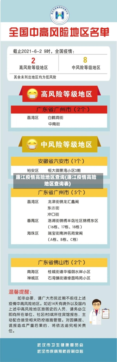 廉江疫情高险地区查询(廉江疫情高险地区查询表)-第1张图片