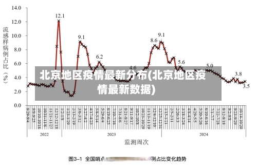 北京地区疫情最新分布(北京地区疫情最新数据)-第1张图片