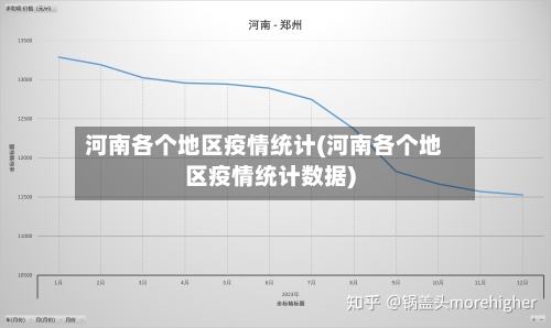 河南各个地区疫情统计(河南各个地区疫情统计数据)-第1张图片