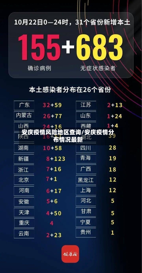 安庆疫情风险地区查询/安庆疫情分布情况最新-第1张图片