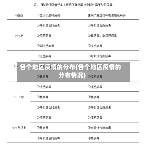 各个地区疫情的分布(各个地区疫情的分布情况)-第2张图片