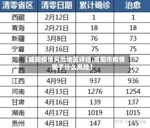 【咸阳疫情风险地区评估,咸阳市疫情属于什么风险】-第3张图片