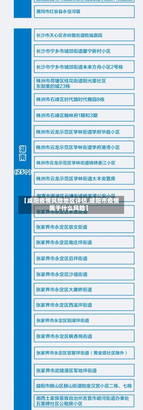 【咸阳疫情风险地区评估,咸阳市疫情属于什么风险】-第1张图片