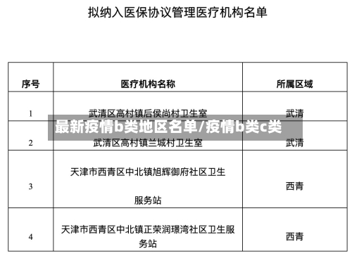 最新疫情b类地区名单/疫情b类c类-第1张图片