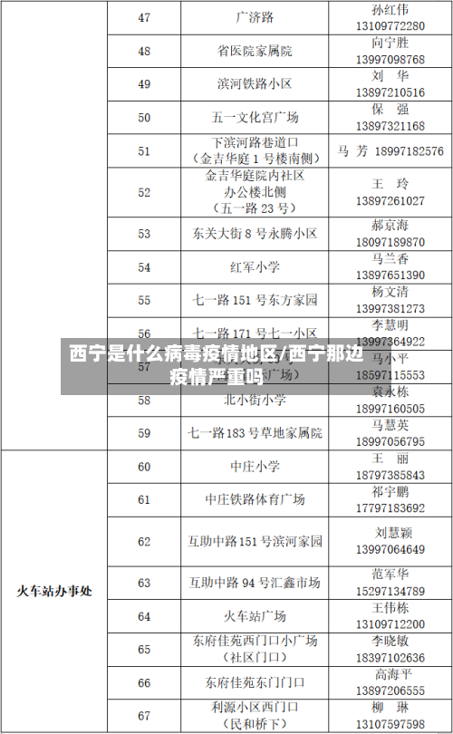 西宁是什么病毒疫情地区/西宁那边疫情严重吗-第2张图片