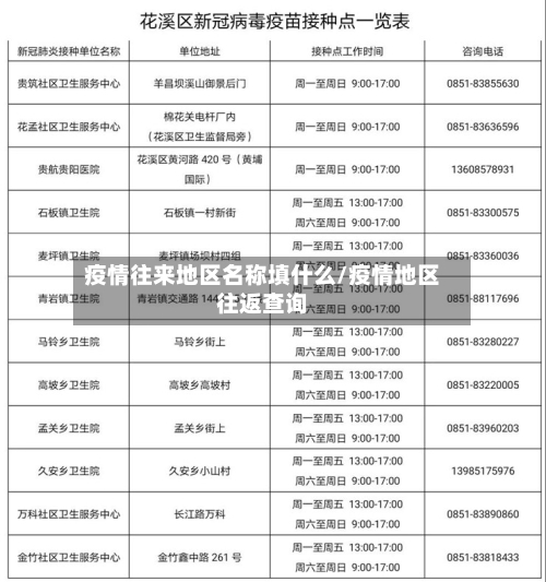 疫情往来地区名称填什么/疫情地区往返查询-第1张图片