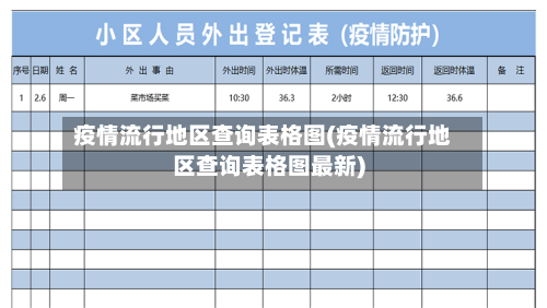 疫情流行地区查询表格图(疫情流行地区查询表格图最新)-第2张图片