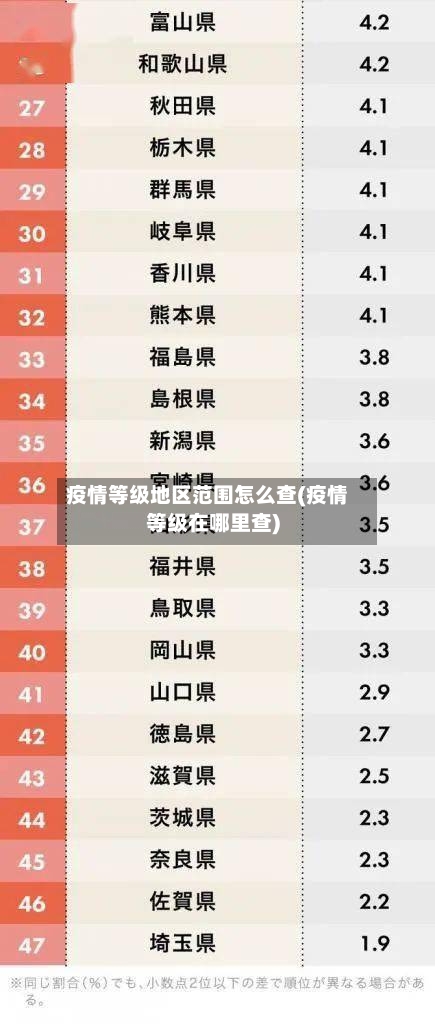 疫情等级地区范围怎么查(疫情等级在哪里查)-第1张图片