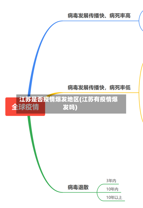江苏是否疫情爆发地区(江苏有疫情爆发吗)-第1张图片