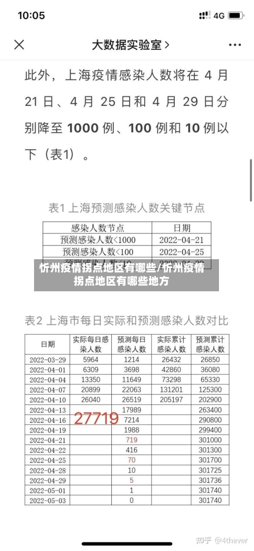 忻州疫情拐点地区有哪些/忻州疫情拐点地区有哪些地方-第1张图片