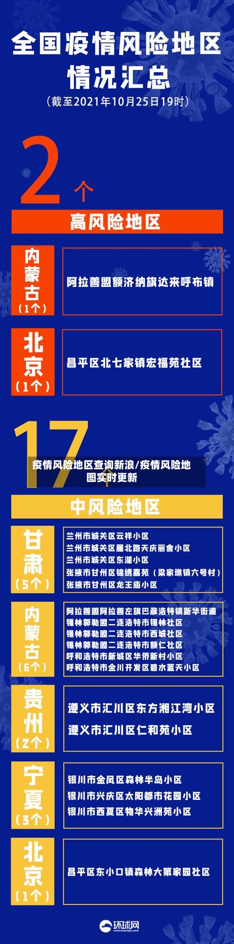 疫情风险地区查询新浪/疫情风险地图实时更新-第2张图片