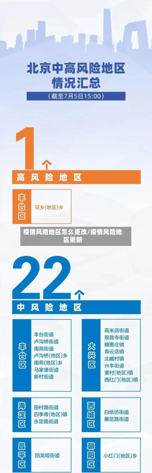 疫情风险地区怎么更改/疫情风险地区更新-第1张图片