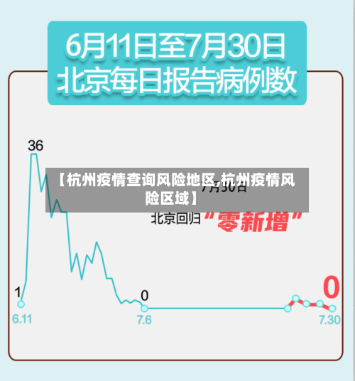 【杭州疫情查询风险地区,杭州疫情风险区域】-第1张图片