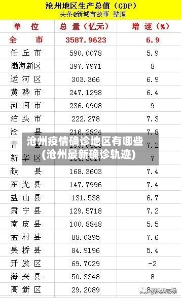 沧州疫情确诊地区有哪些(沧州最新确诊轨迹)-第2张图片