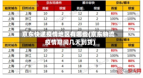 京东快递疫情地区有哪些(京东物流疫情期间几天到货)-第2张图片