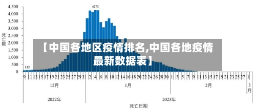 【中国各地区疫情排名,中国各地疫情最新数据表】-第2张图片